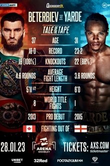Artur Beterbiev vs. Anthony Yarde movie poster