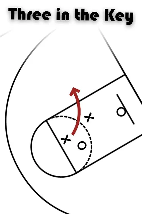 Three in the Key movie poster