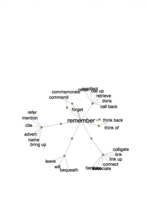 Thesaurus movie poster