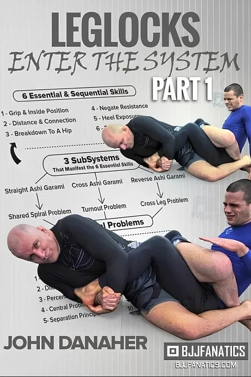 Leglocks: Enter The System by John Danaher tv show poster