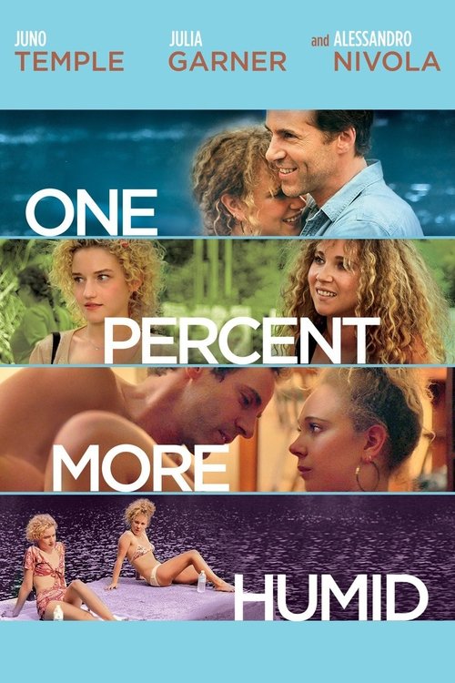 One Percent More Humid movie poster