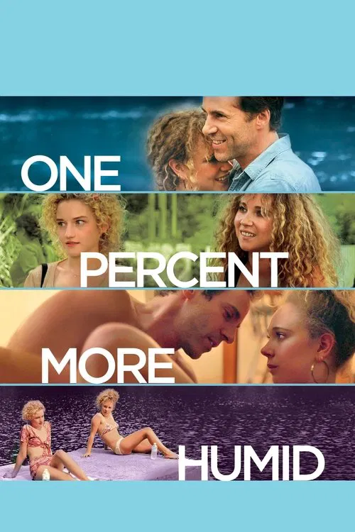 One Percent More Humid movie poster